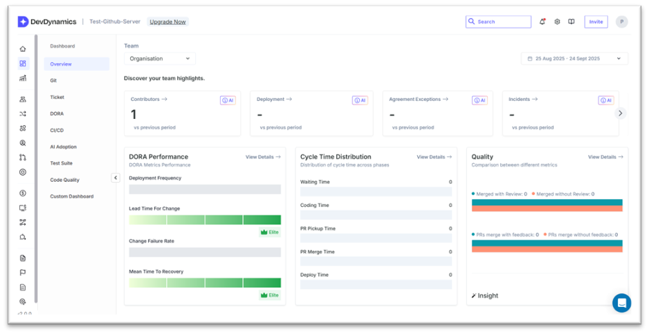 DevDynamics dashboard showing DORA, Cycle Time, Quality, and Team highlights cards